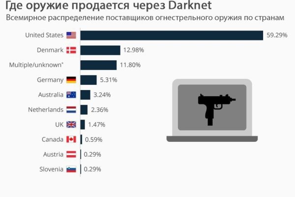 Mega ссылка тор m3gatoweb lol