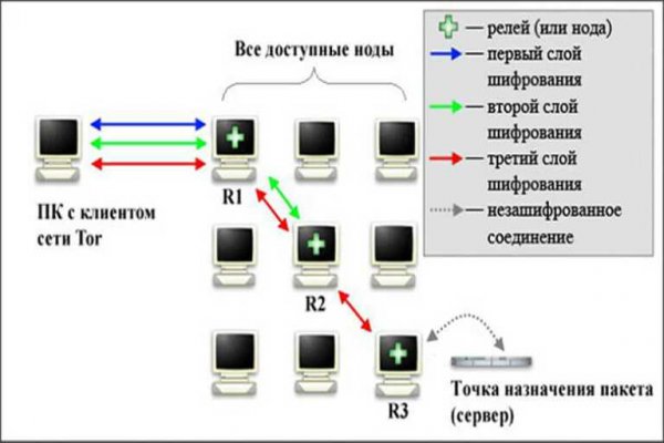 Где найти ссылку на мегу